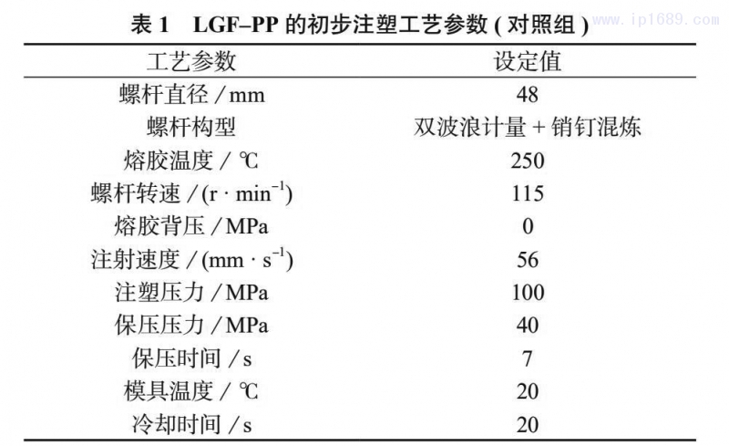 ( 對照組 ) 見表 1。 表 1 LGF–PP 的初步注塑工藝參數 ( 對照組 )