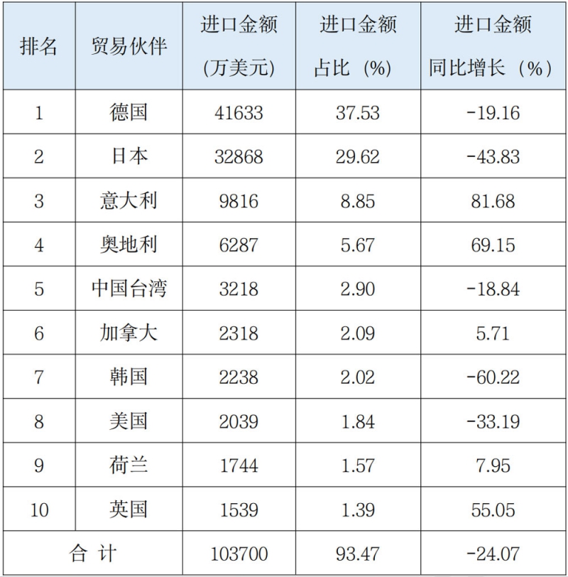 表4